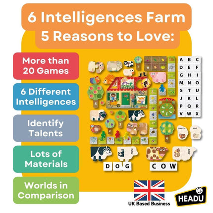 Headu-6-intelligences-Farm